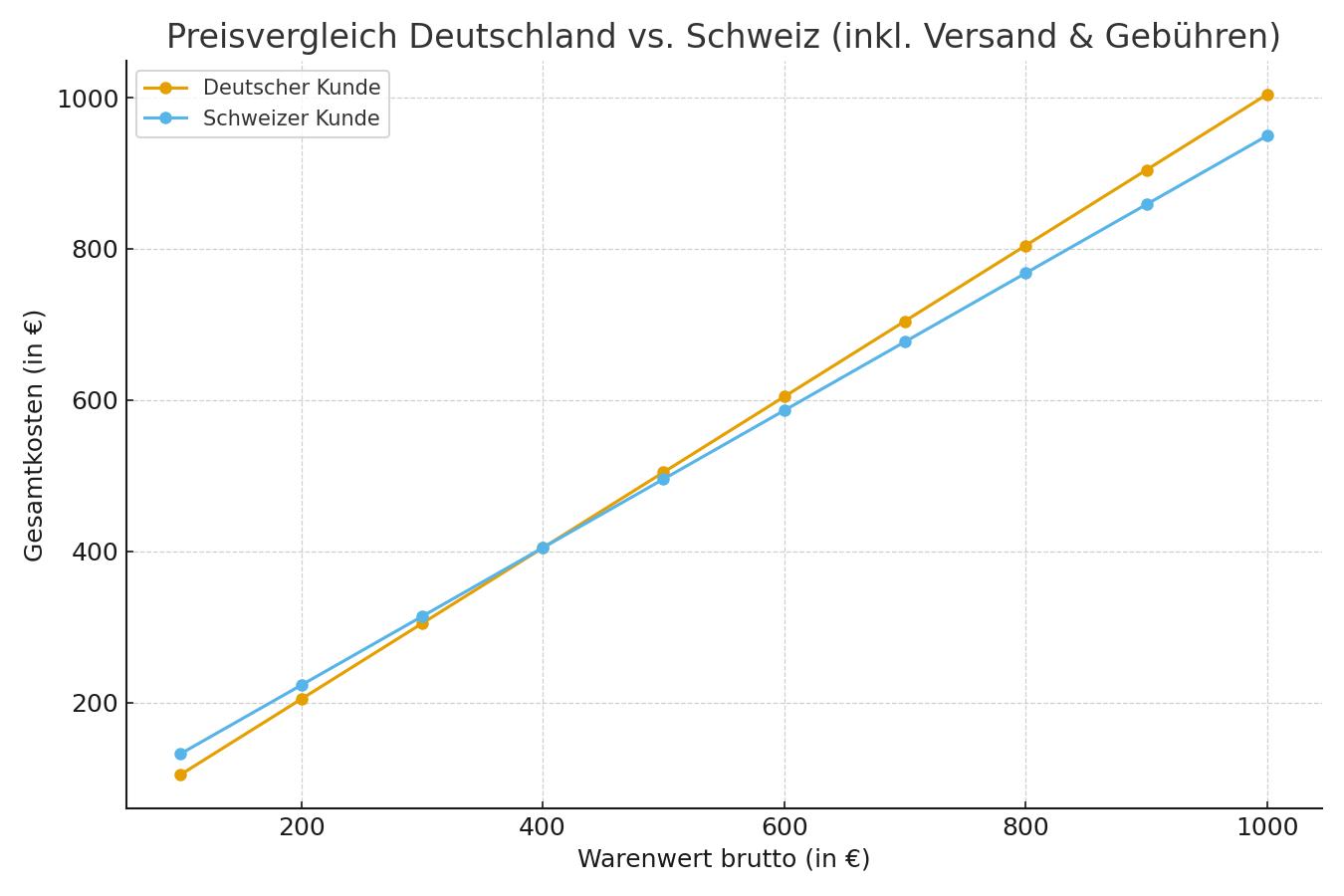 preisvergleich_de_ch